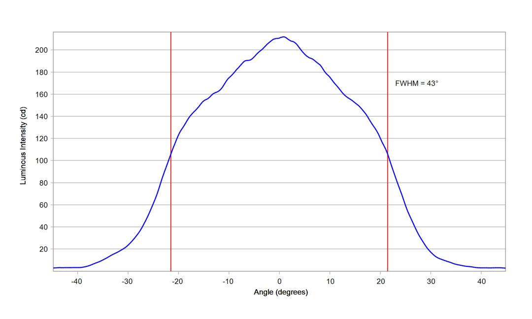 optic-10003-25-Luxeon-HL1Z-PC-Amber-cross-section-image.jpg