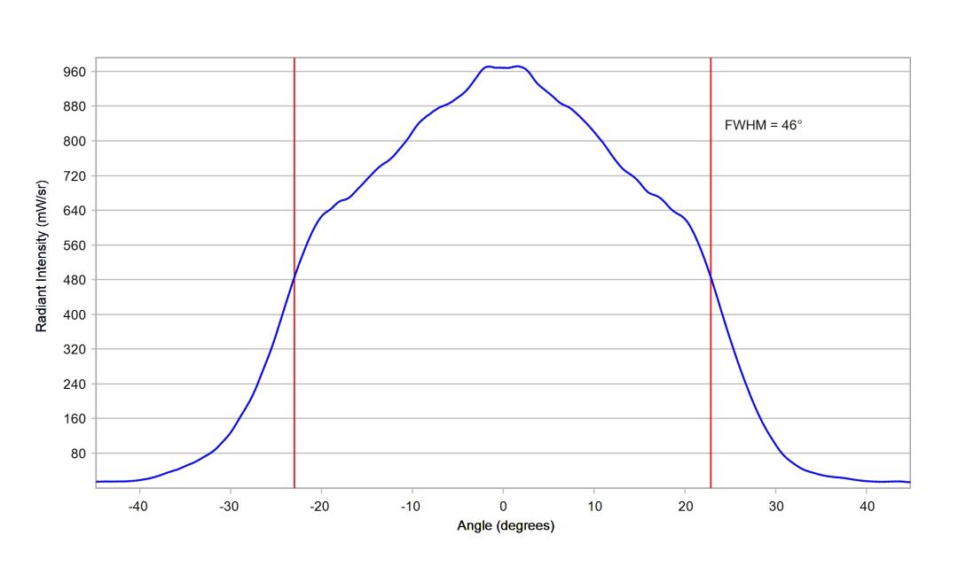 optic-10003-25-Luxeon-HL1Z-RoyalBlue-cross-section-image.jpg