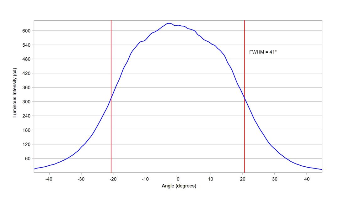 optic-10003-25-Luxeon-HL4X-cross-section-image.jpg