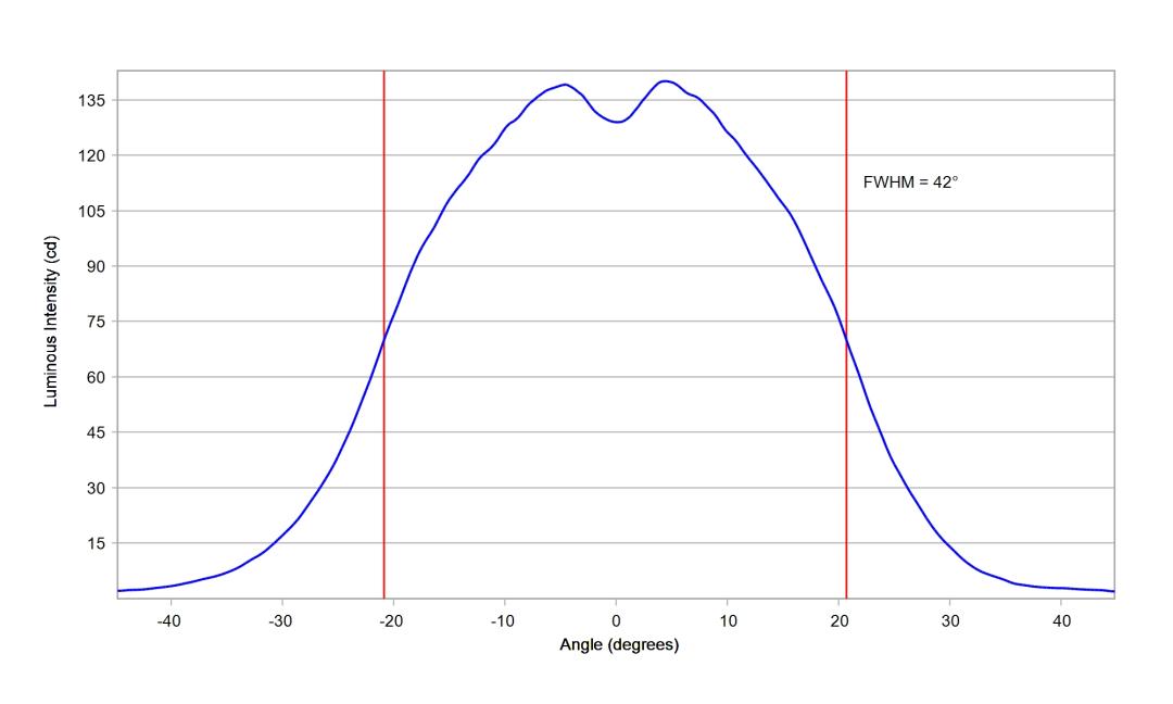 optic-10003-25-Luxeon_3030-cross-section-image.jpg
