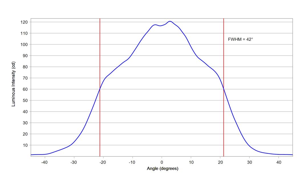 optic-10003-25-Luxeon_Rebel-cross-section-image.jpg