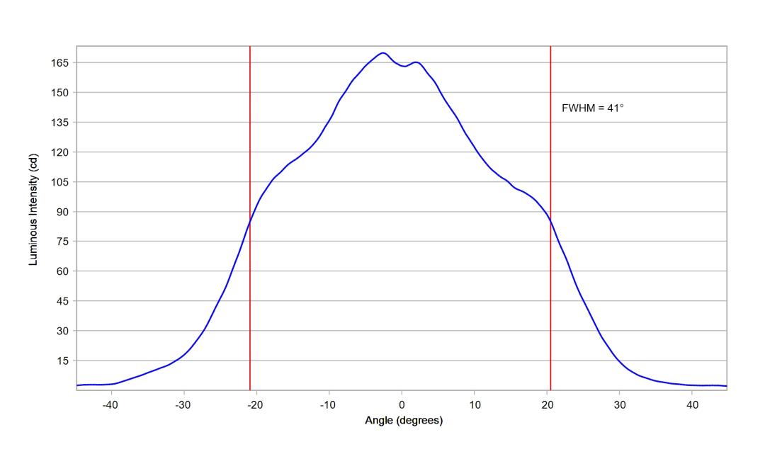 optic-10003-25-Luxeon_Rebel_Plus-cross-section-image.jpg