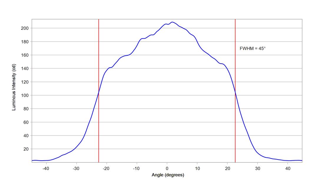 optic-10003-25-Oslon_Pure_1414-cross-section-image.jpg