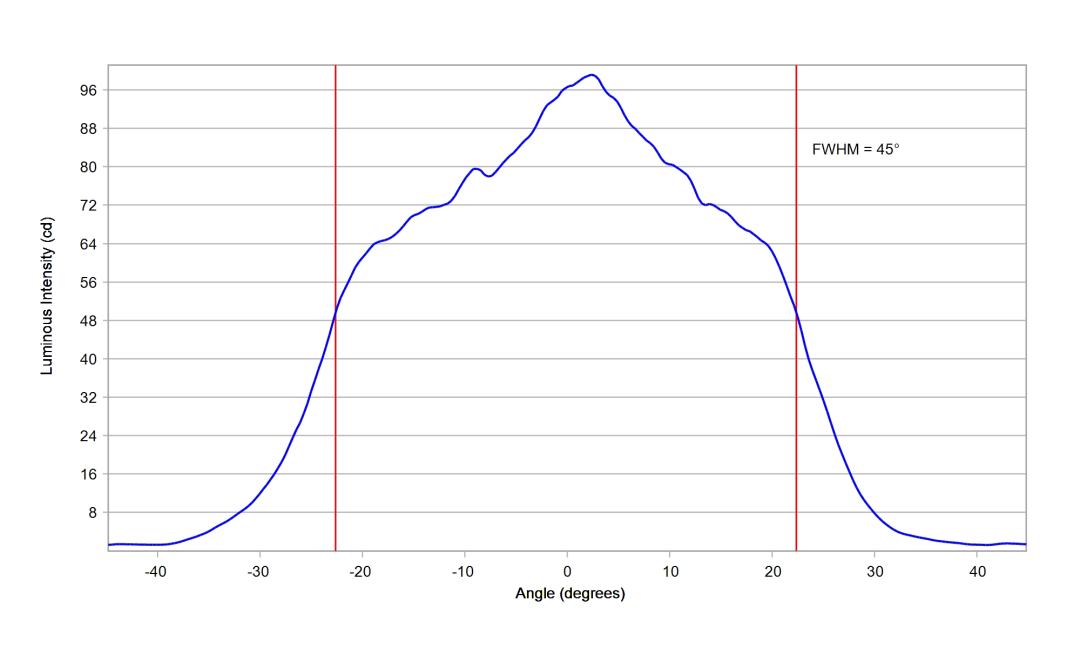 optic-10003-25-Oslon_Pure_1414_Blue-cross-section-image.jpg