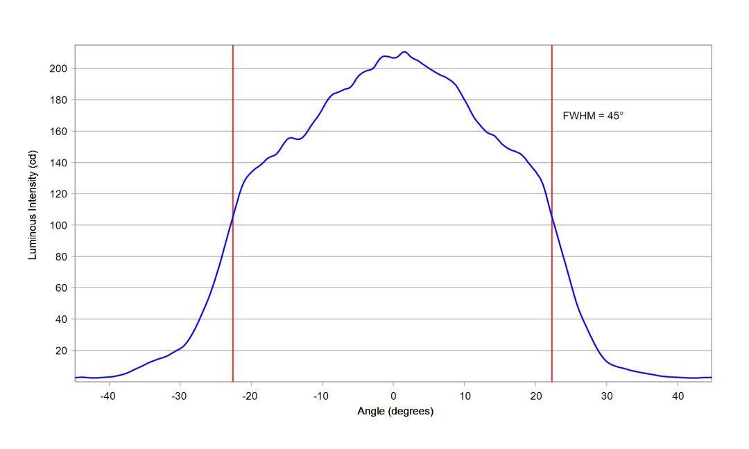 optic-10003-25-Oslon_Pure_1414_Yellow-cross-section-image.jpg