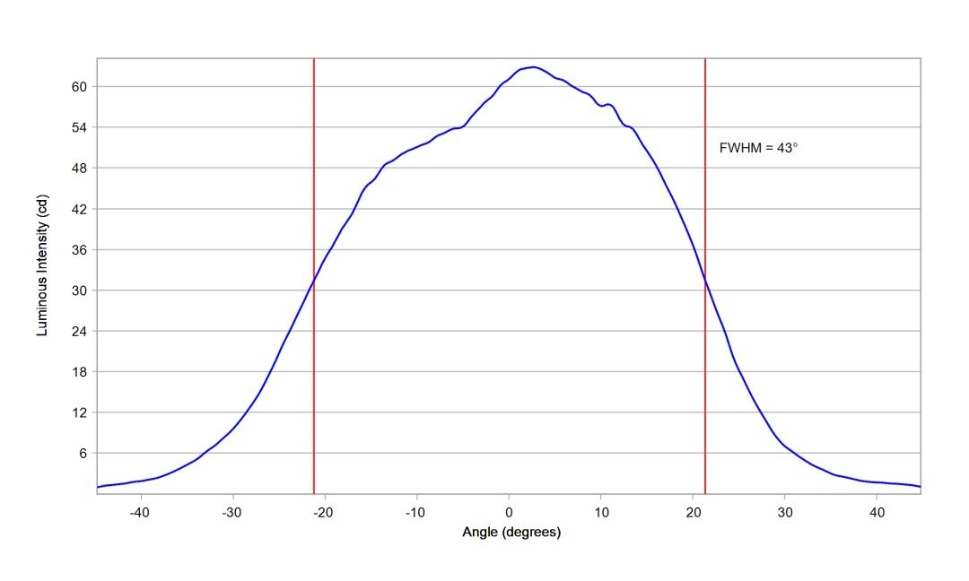 optic-10003-25-Seoul-STW8A2PD-G7-cross-section-image.jpg