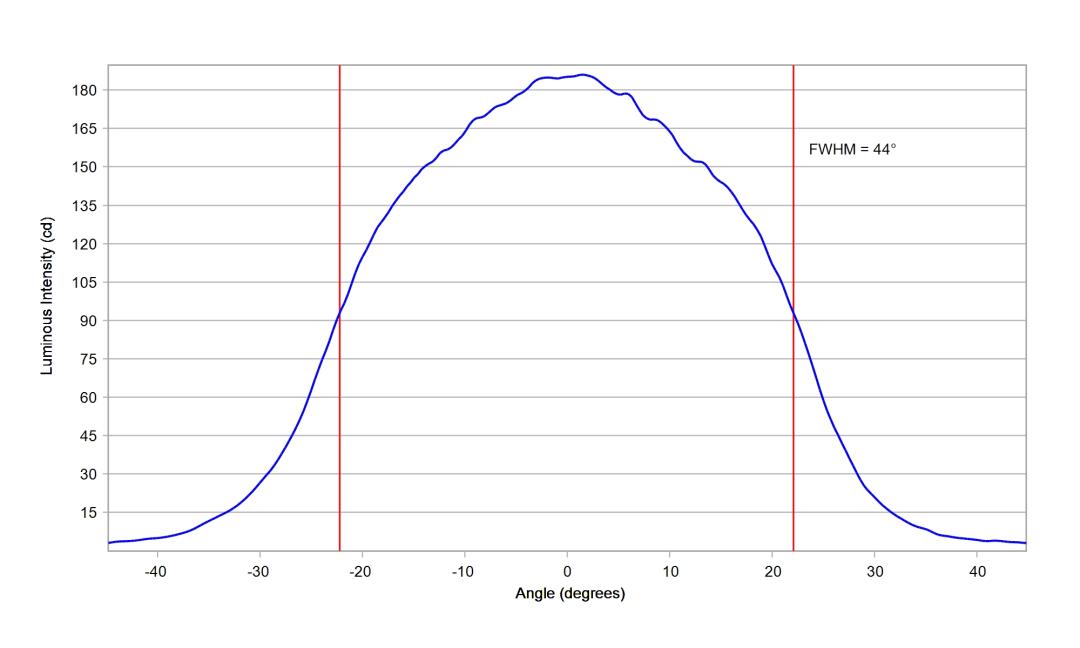 optic-10003-25-Seoul-STWSC12S-E1-cross-section-image.jpg