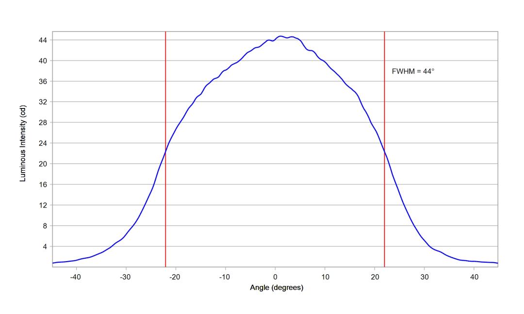 optic-10003-25-Seoul-STWSC12S-E2-cross-section-image.jpg