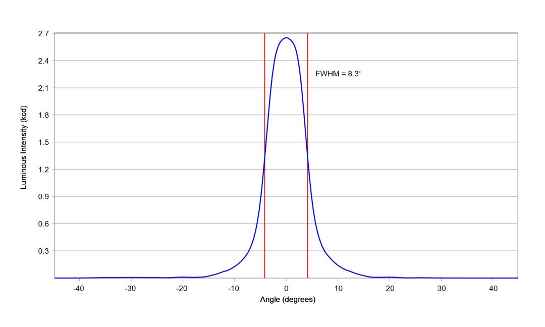 optic-10003-Cree-XP-E2-Amber-cross-section-image.jpg
