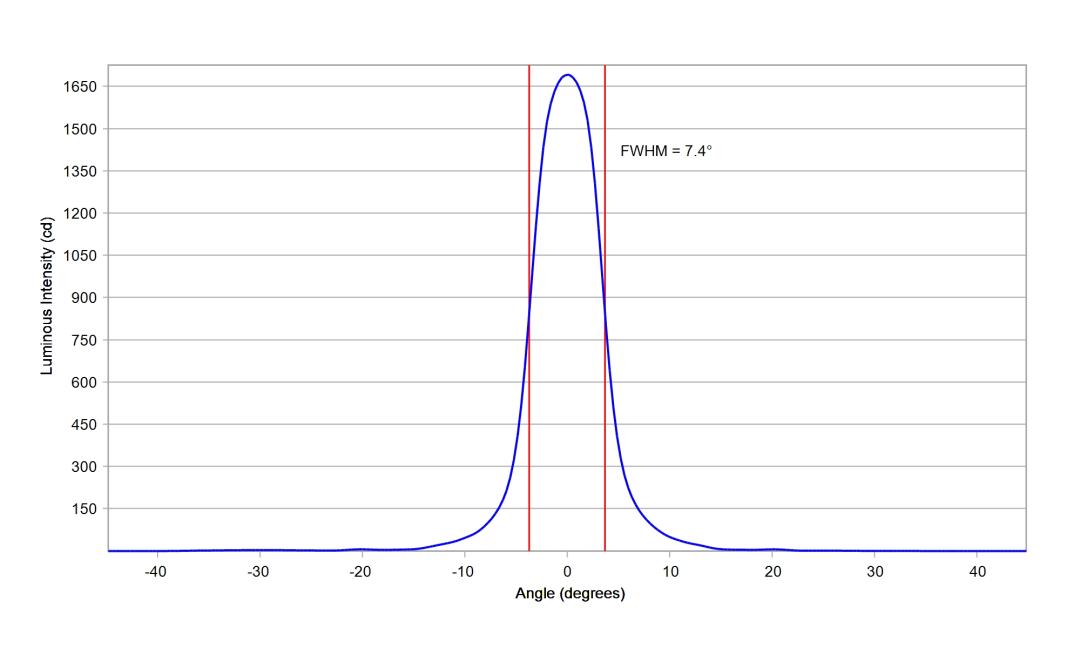 optic-10003-Cree-XP-E2-Blue-cross-section-image.jpg