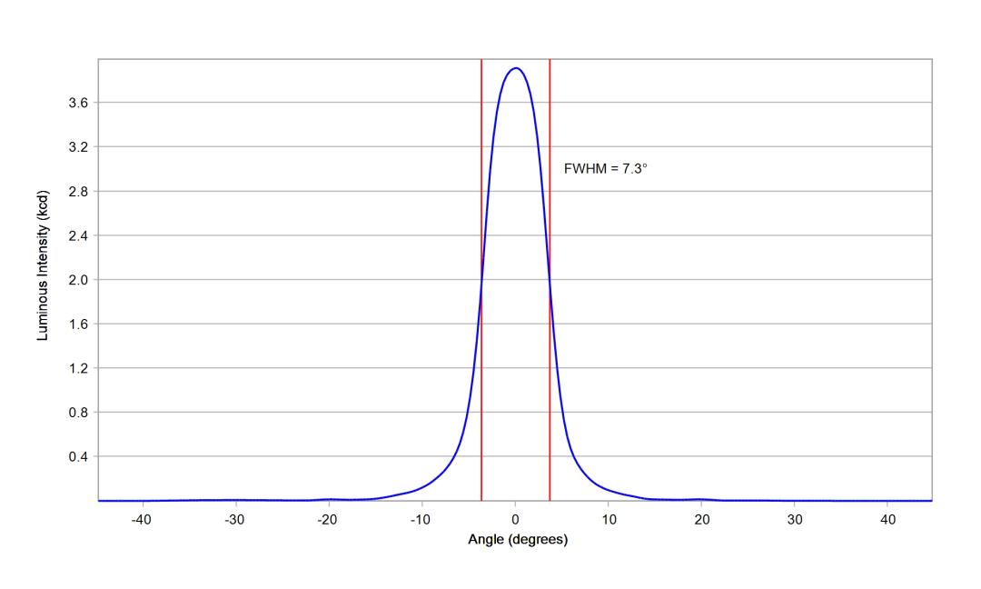 optic-10003-Cree-XP-E2-Green-cross-section-image.jpg