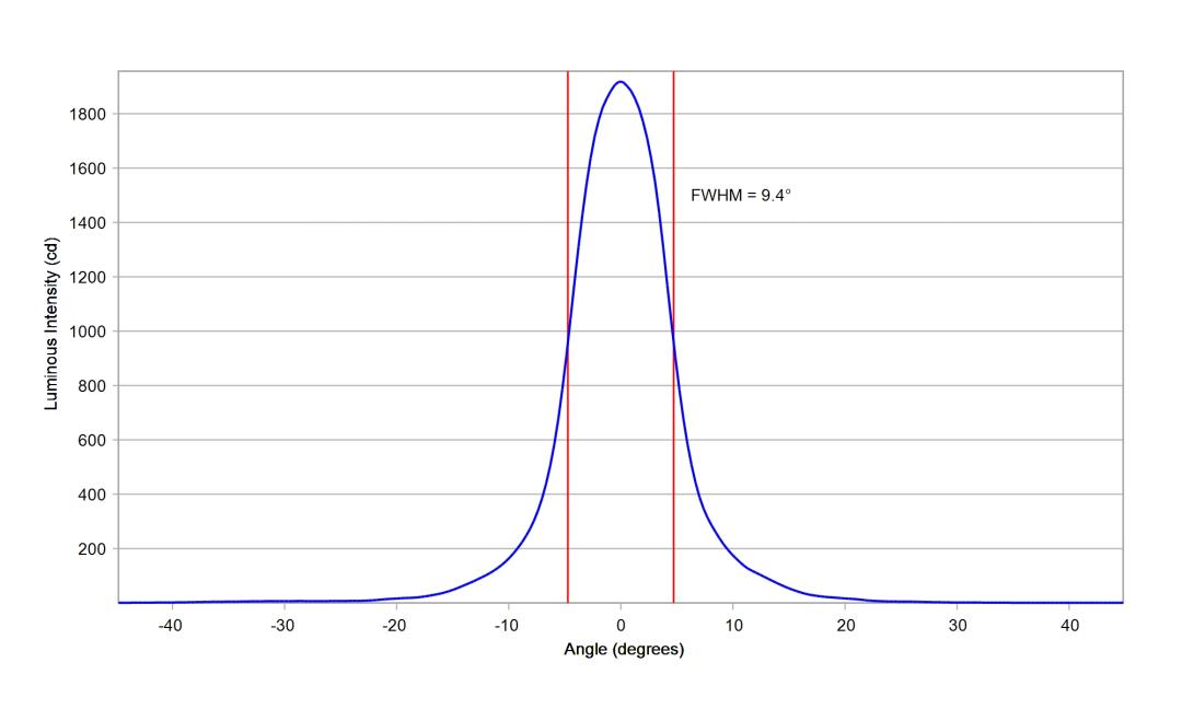optic-10003-Cree-XP-E2-PC-Amber-cross-section-image.jpg