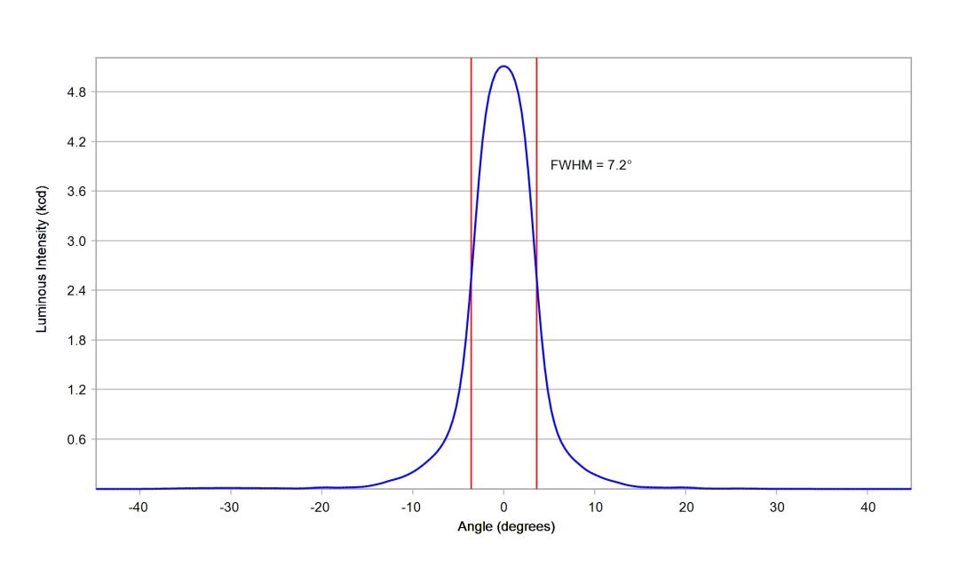optic-10003-Cree-XP-E2-White-cross-section-image.jpg
