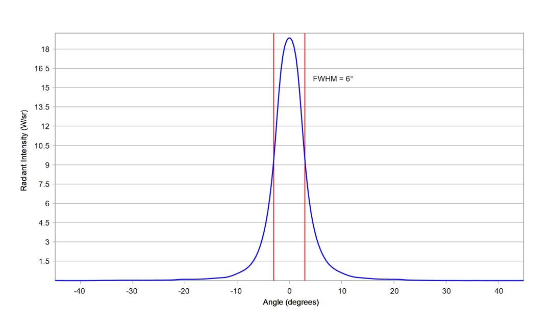 optic-10003-Cree-XQ-E-Plus-HI-RoyalBlue-cross-section-image.jpg
