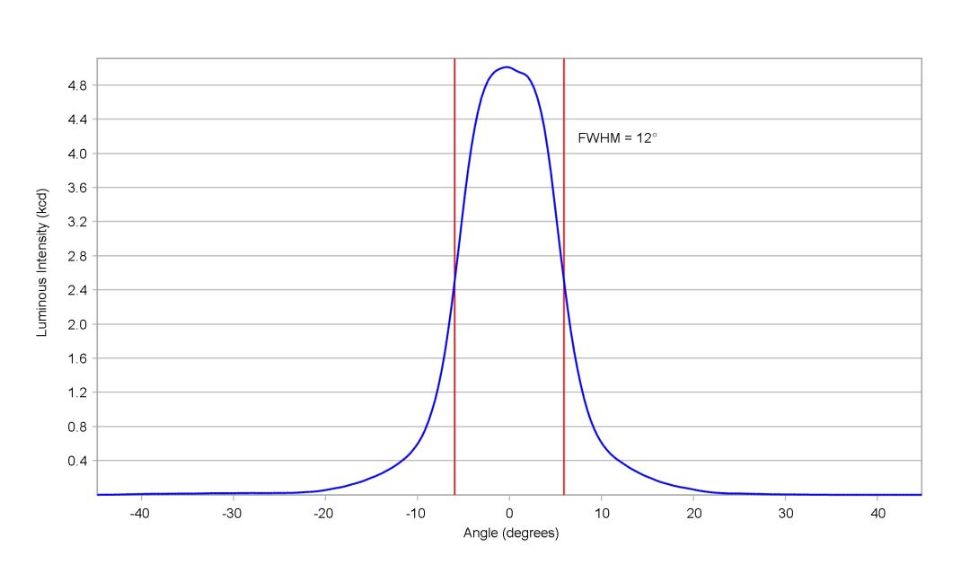 optic-10003-Cree_XP-G4-NeutralWhite-cross-section-image.jpg