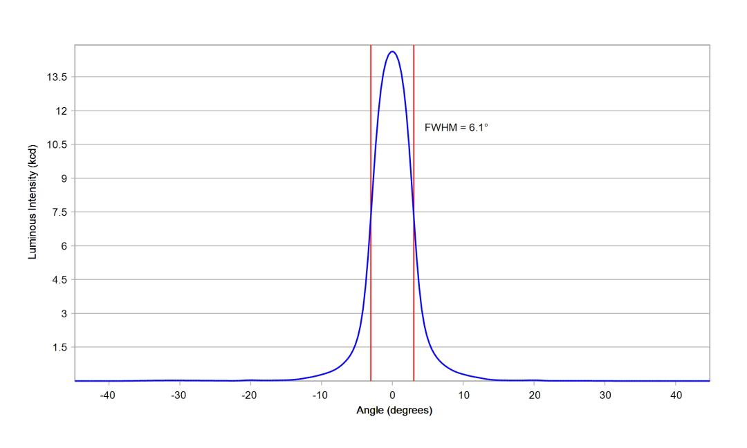 optic-10003-Cree_XP-GR-cross-section-image.jpg