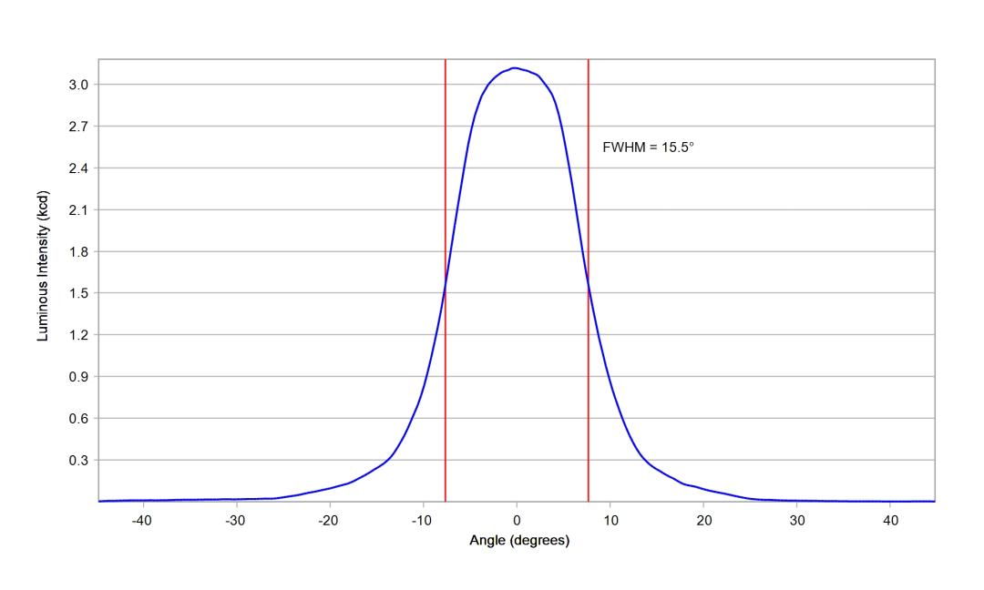 optic-10003-LUXEON-HL2X-E-cross-section-image.jpg