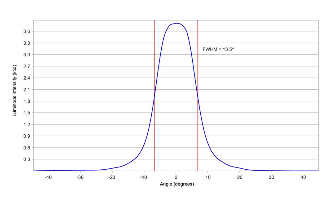 optic-10003-LUXEON-HL2X-V-cross-section-image.jpg
