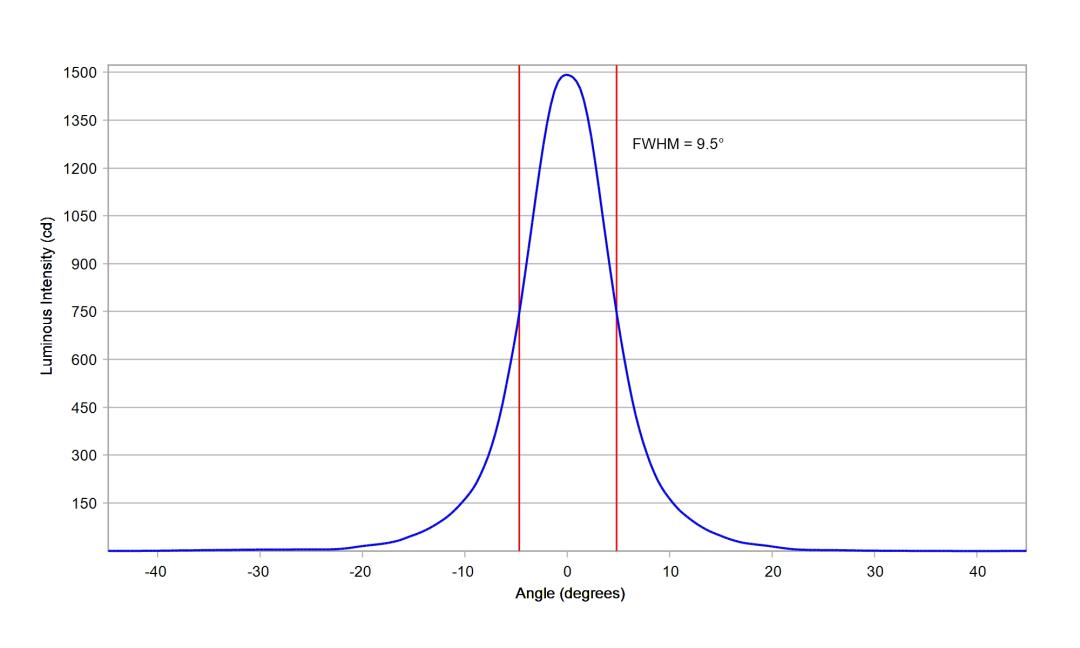 optic-10003-LUXEON_2835C_6V-cross-section-image.jpg