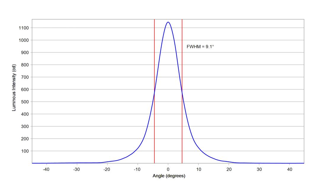 optic-10003-LUXEON_2835E_9V-cross-section-image.jpg
