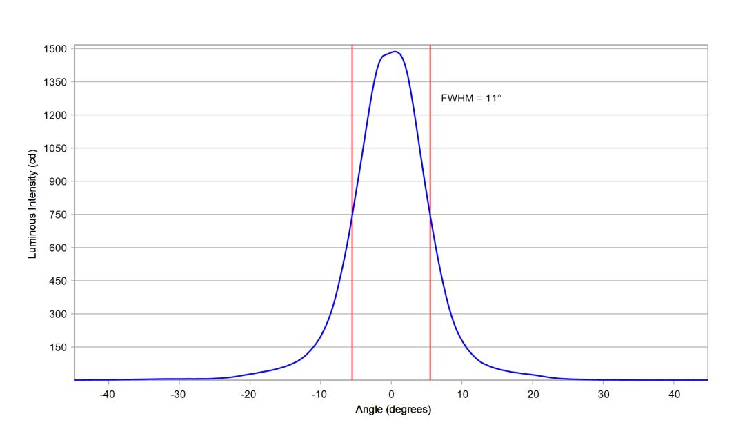 optic-10003-LUXEON_2835S_6V-cross-section-image.jpg