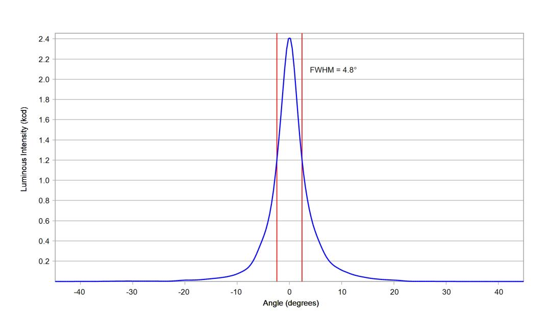 optic-10003-LUXEON_3014-cross-section-image.jpg