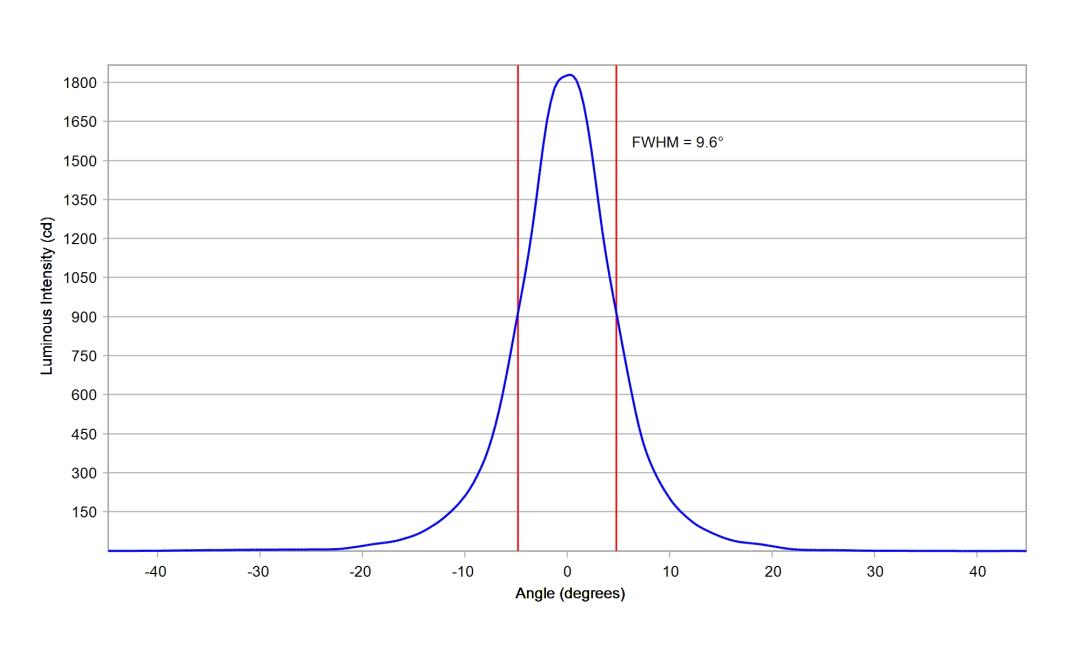 optic-10003-LUXEON_3030-2D_Square-cross-section-image.jpg