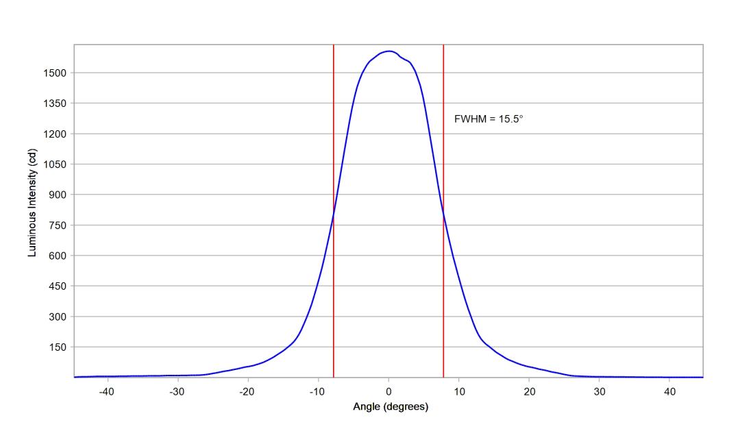 optic-10003-LUXEON_HL2X-D-cross-section-image.jpg