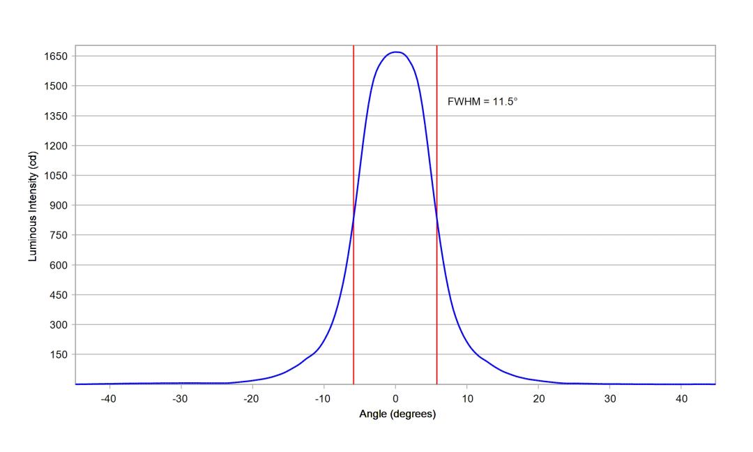 optic-10003-LUXEON_Rebel_ES-cross-section-image.jpg