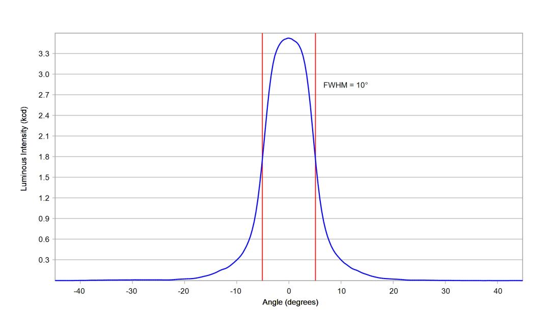optic-10003-Luminus-SST-20-WS-Gen2-cross-section-image.jpg