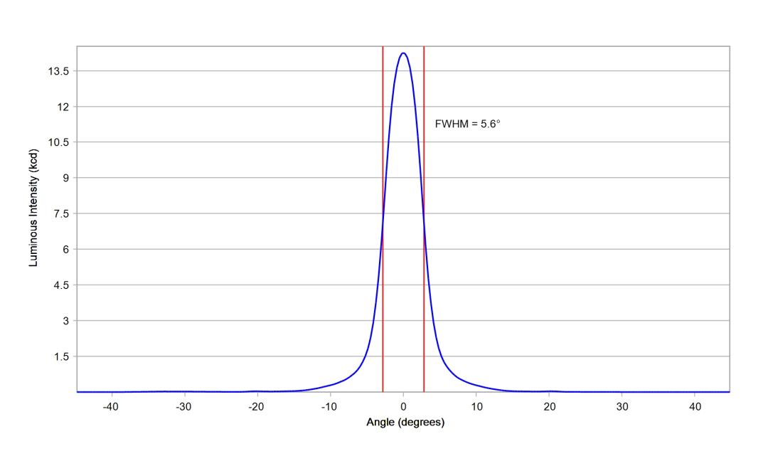 optic-10003-Luminus_SFT-12R-WES-A-cross-section-image.jpg