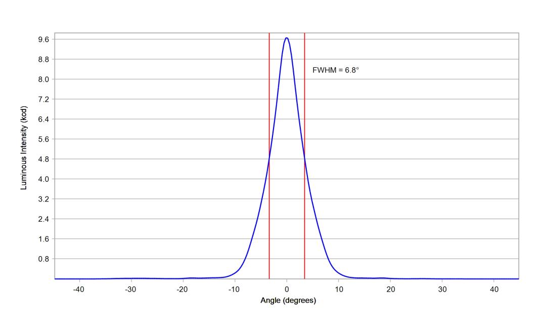 optic-10003-Luminus_SFT-12R-WES-F-cross-section-image.jpg