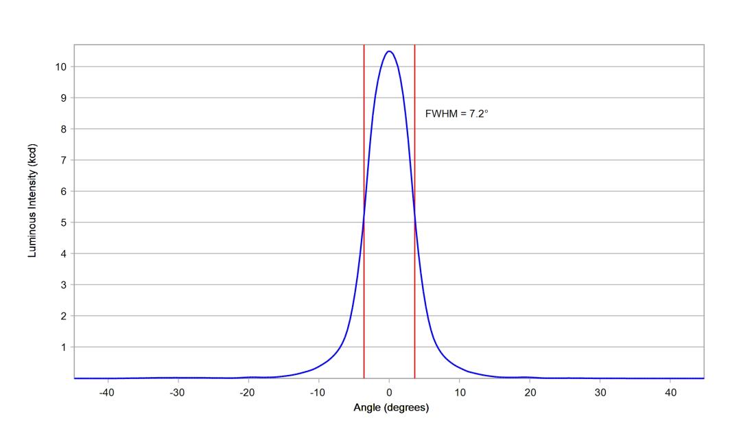 optic-10003-Luminus_SFT-25R-WES-A-cross-section-image.jpg