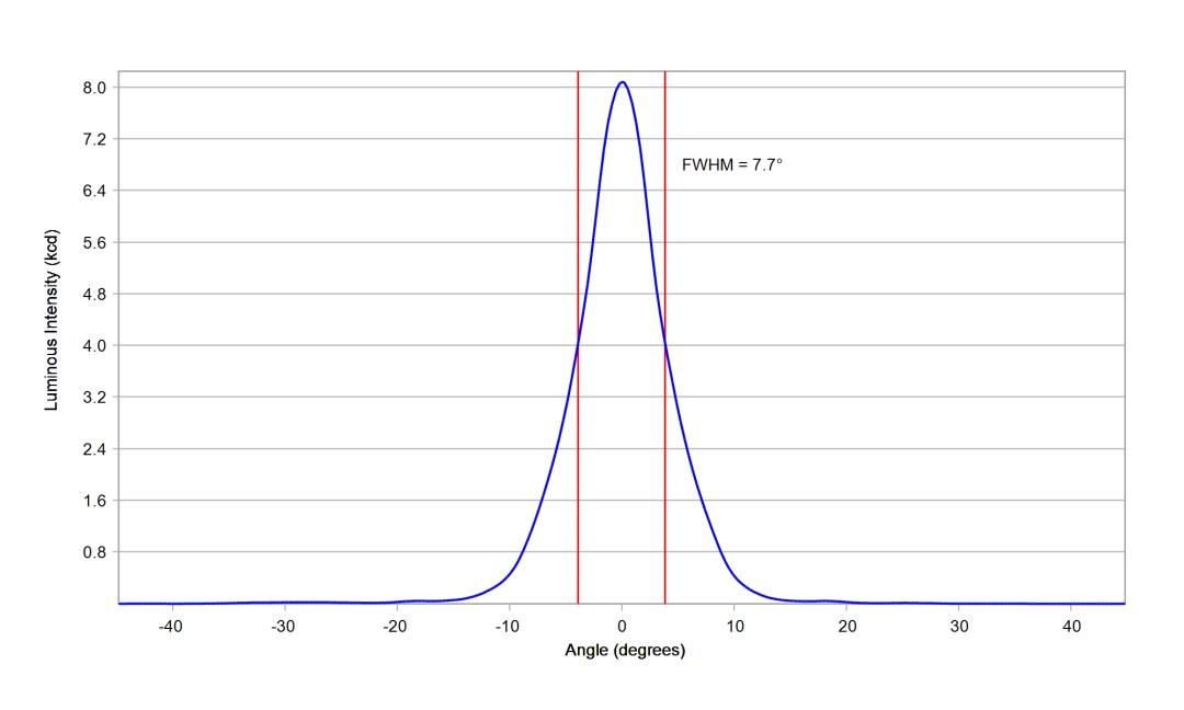 optic-10003-Luminus_SFT-25R-WES-F-cross-section-image.jpg