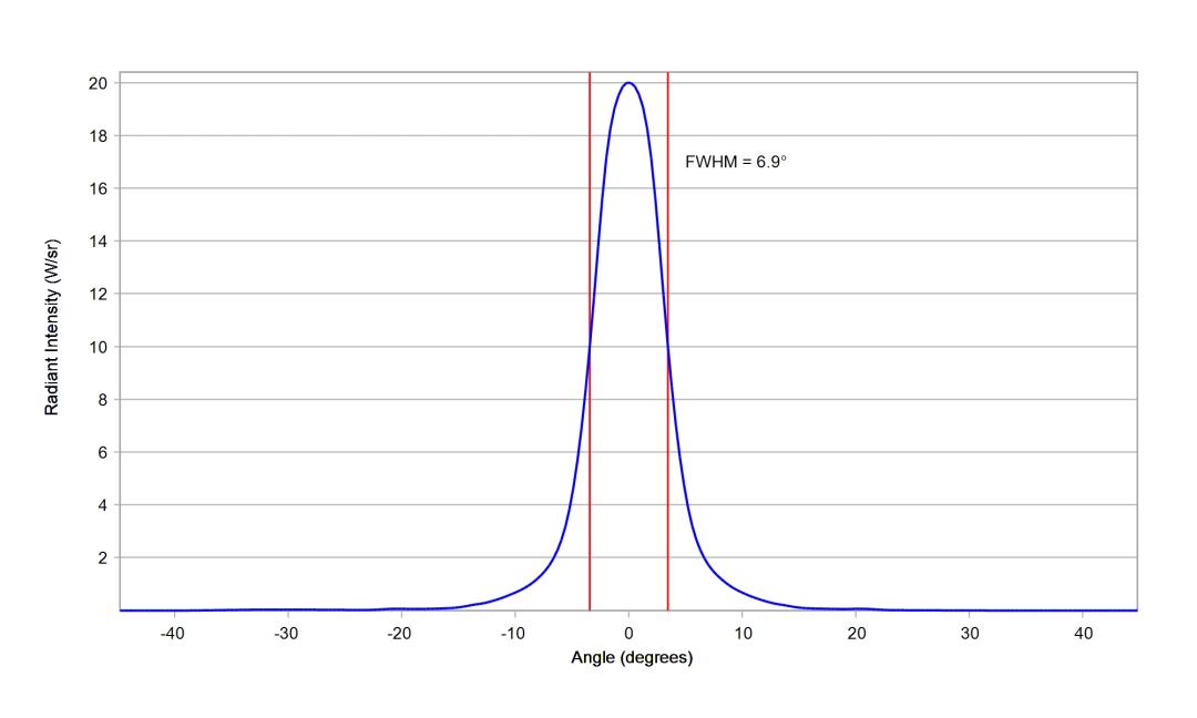 optic-10003-Luxeon-HL1Z-RoyalBlue-cross-section-image.jpg