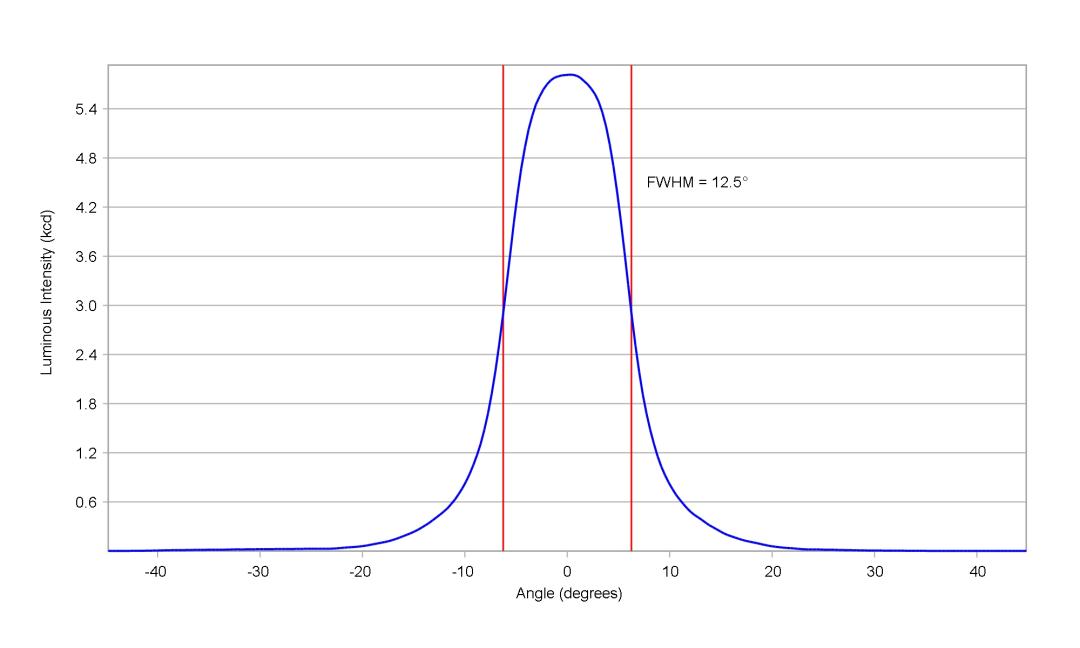 optic-10003-Luxeon-HL4Z-cross-section-image.jpg