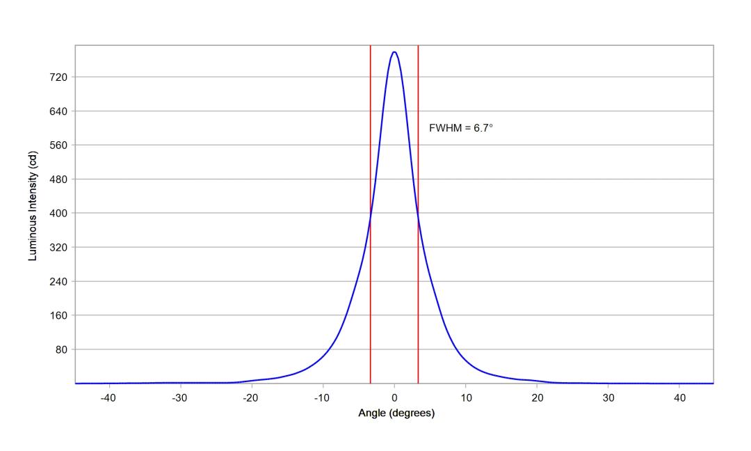 optic-10003-Luxeon_3030_HE_10M-cross-section-image.jpg