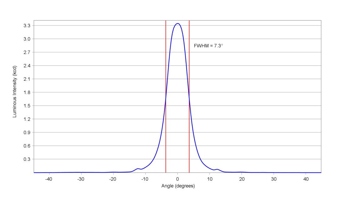 optic-10003-Luxeon_C_White-cross-section-image.jpg