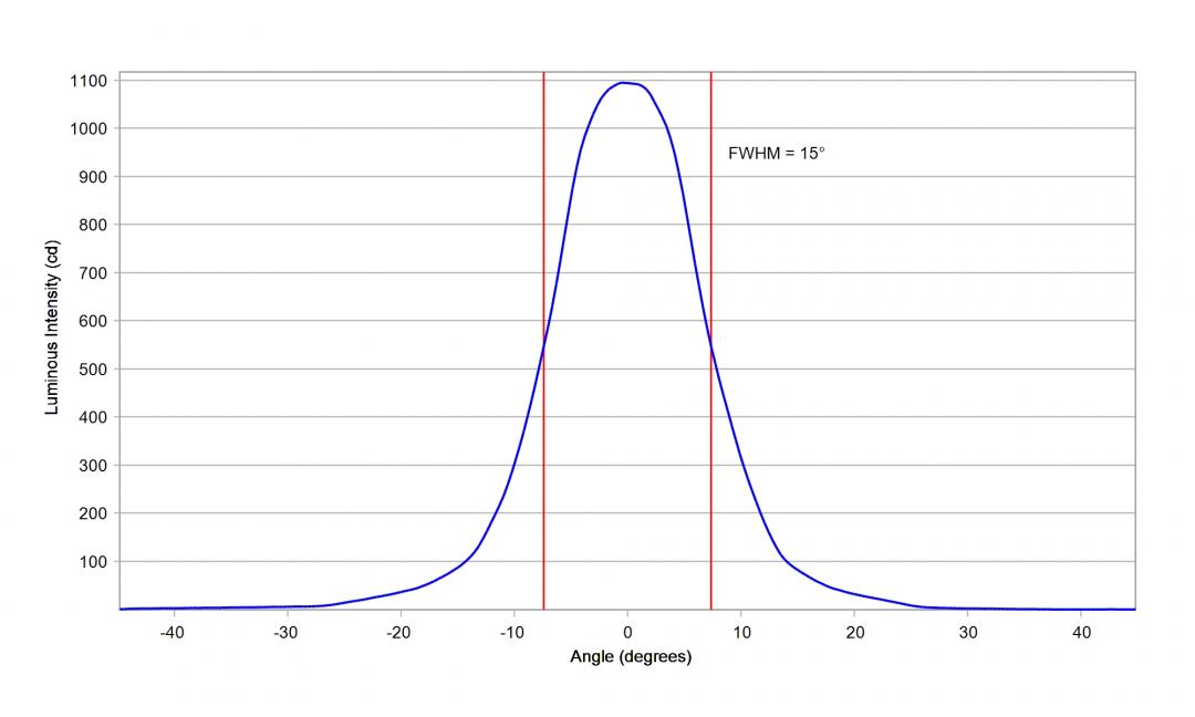 optic-10003-Luxeon_HL2X-P-cross-section-image.jpg