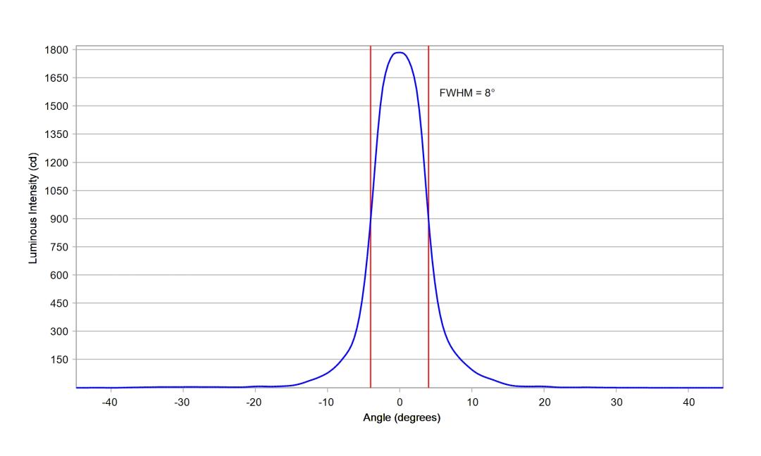 optic-10003-Luxeon_Rebel-cross-section-image.jpg