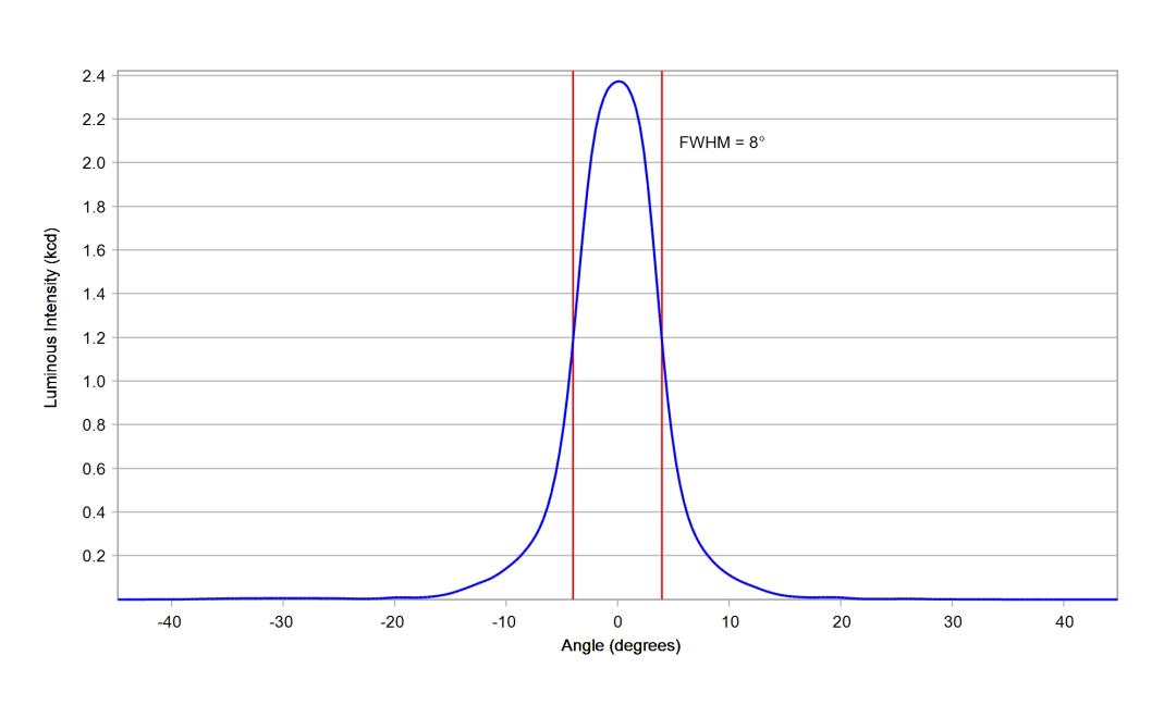 optic-10003-Luxeon_Rebel_Plus-cross-section-image.jpg