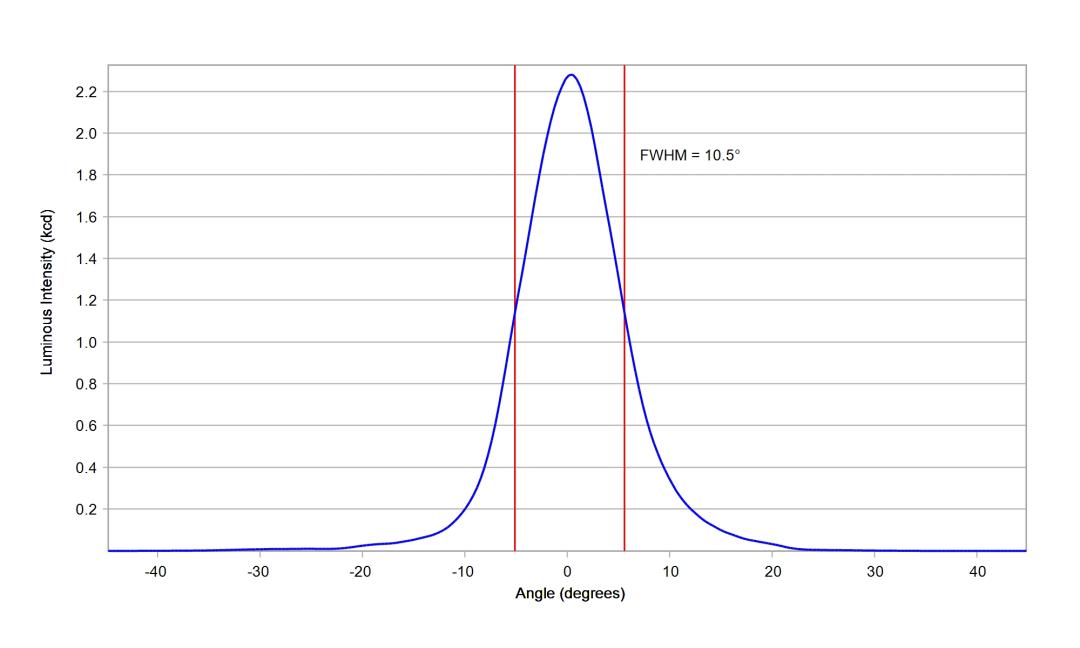 optic-10003-Nichia-NF2W757GR-V5-cross-section-image.jpg
