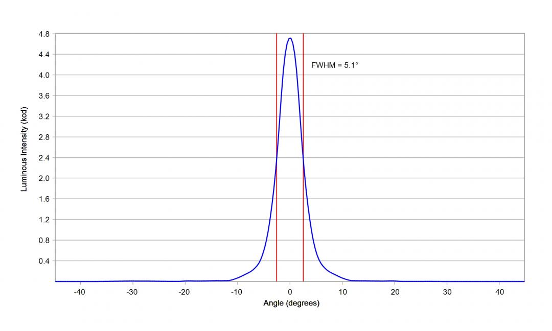 optic-10003-Oslon_Pure_1010_Cyan-cross-section-image.jpg