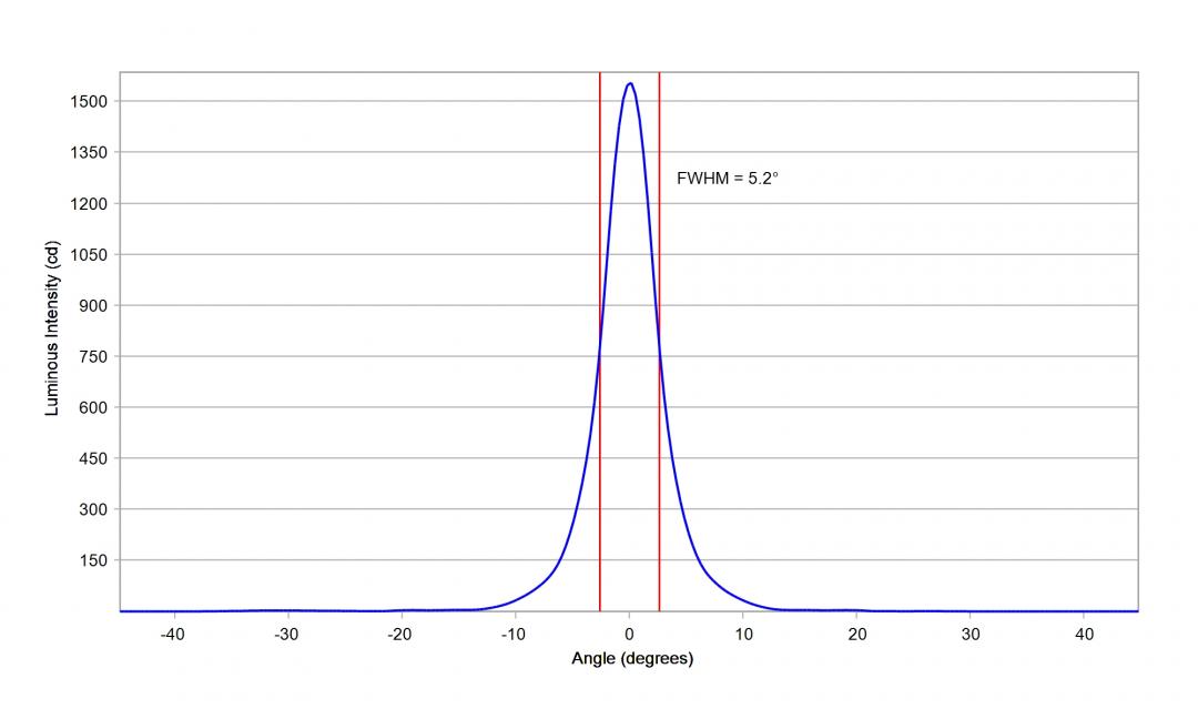 optic-10003-Oslon_Pure_1010_PC_Red-cross-section-image.jpg