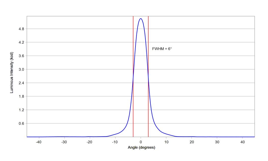 optic-10003-Oslon_Pure_1414_Yellow-cross-section-image.jpg