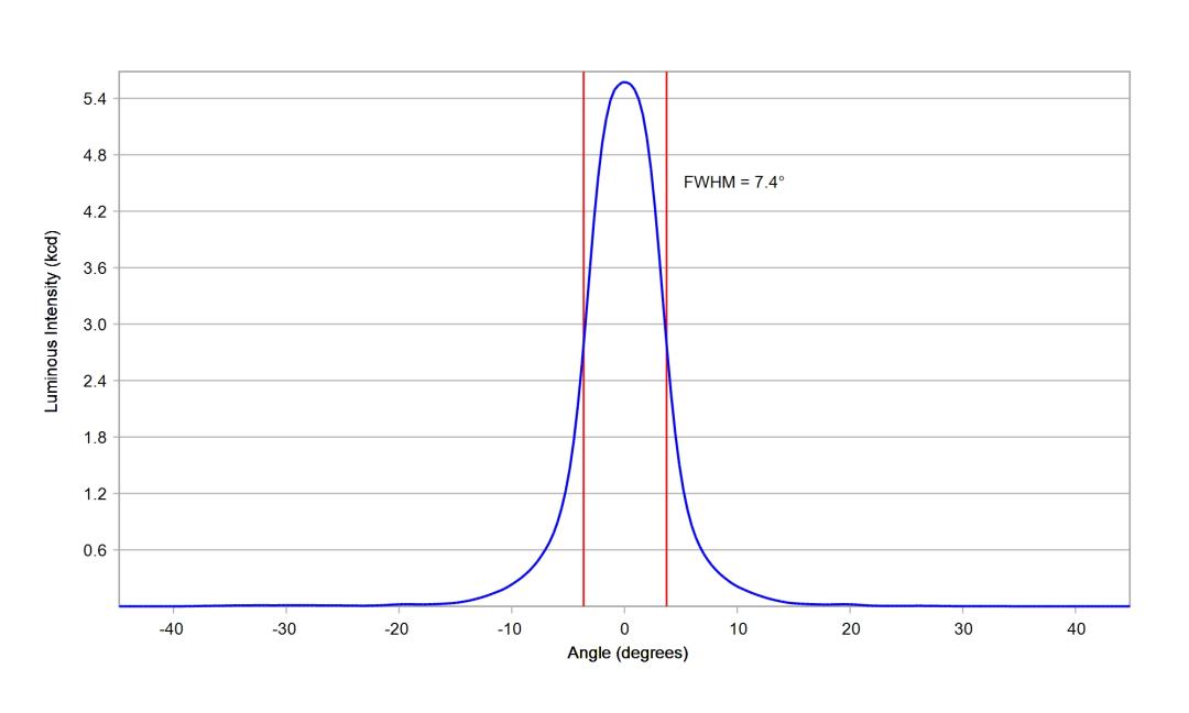 optic-10003-Oslon_Signal_LUW_CRBP_01-cross-section-image.jpg