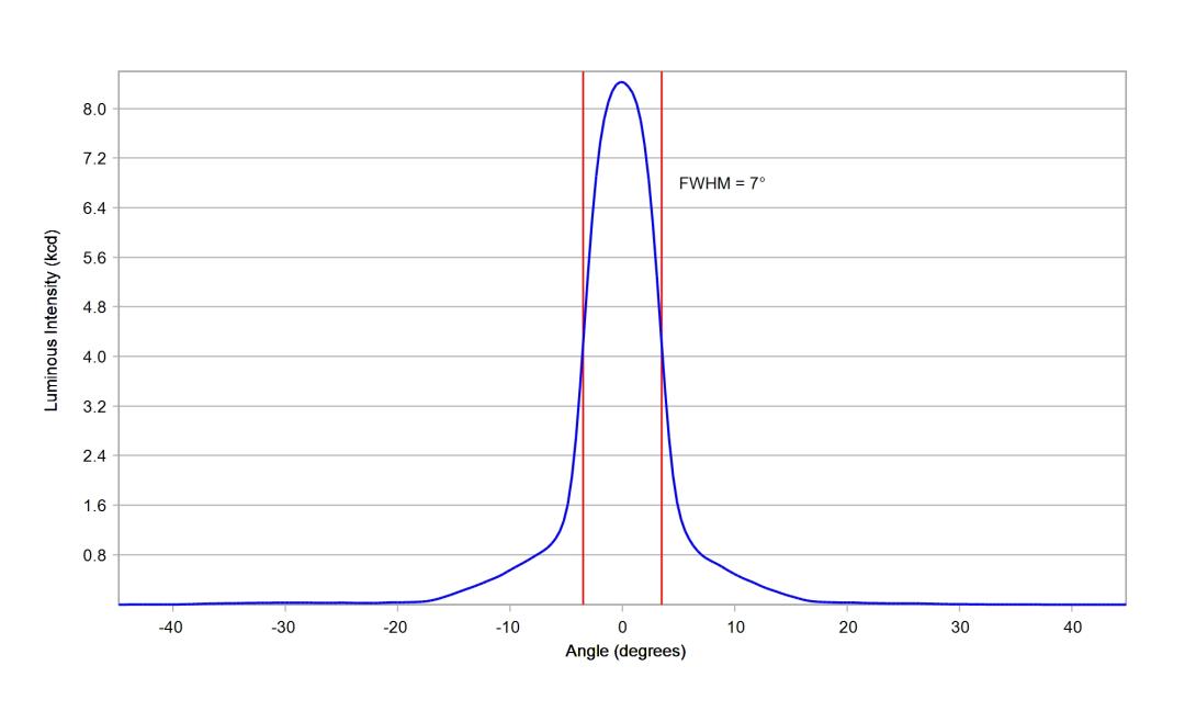 optic-10003-Osram_LZ1-00CW02-cross-section-image.jpg