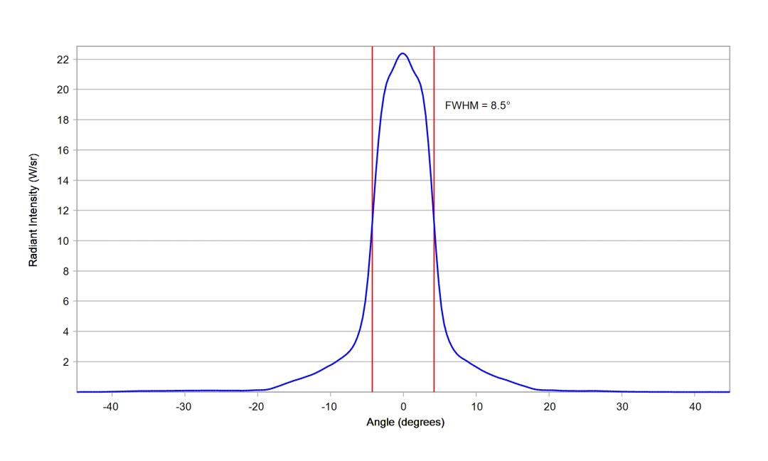 optic-10003-Osram_LZ1_00R702-cross-section-image.jpg