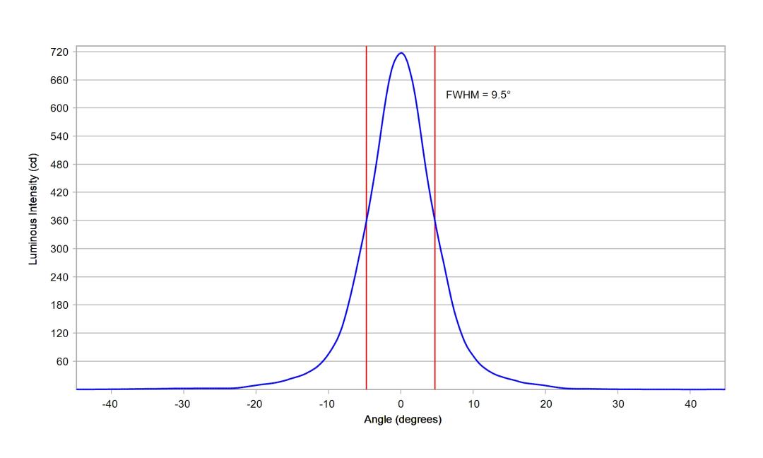 optic-10003-Seoul-STW8C12E-E0-cross-section-image.jpg