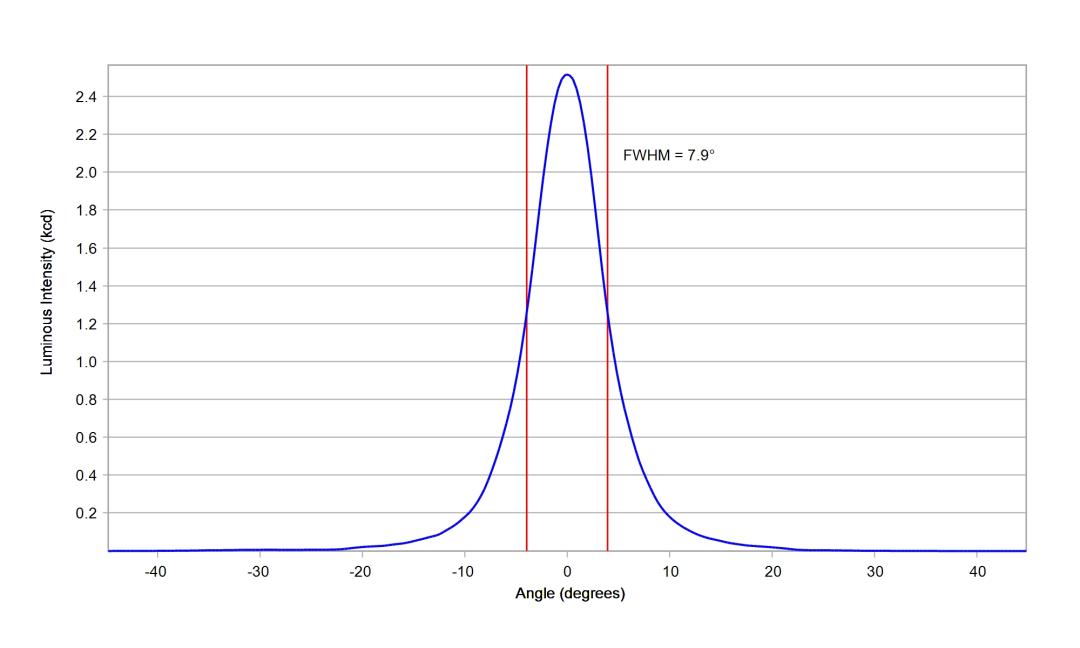 optic-10003-Seoul-STWSC12S-E1-cross-section-image.jpg